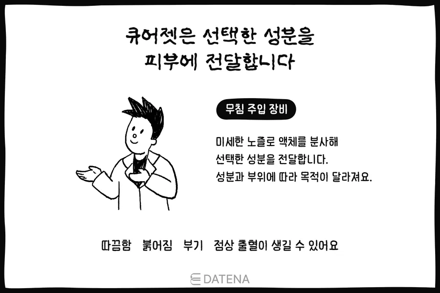 キュアジェットの無針注入機器が選んだ成分を肌に届ける仕組みを説明する医師のイラストと案内文
