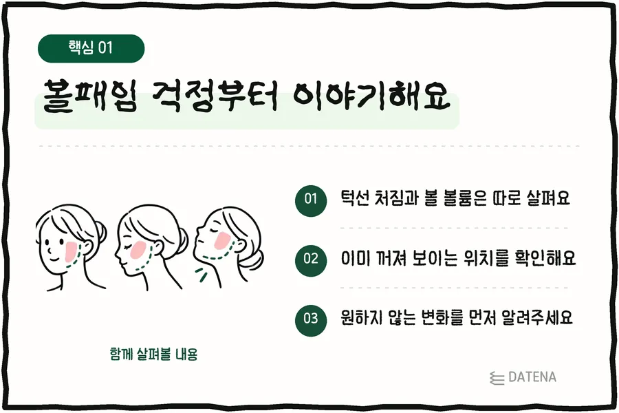 まずは頬のこけの不安からお話ししましょう:フェイスラインのたるみと頬のボリュームは分けて確認します/すでにこけて見える部分を確認します/避けたい変化を先にお知らせください — ダテナクリニック 解説カード