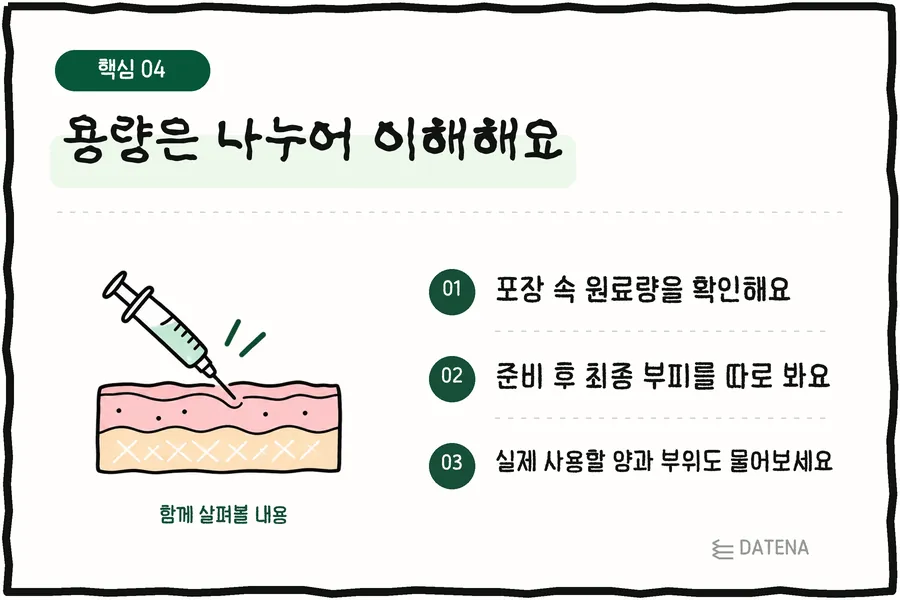容量は分けて理解します：パッケージ内の原料量を確認します；準備後の最終的な量は別に見ます；実際に使う量と部位も聞いてみてください — ダテナクリニック 説明カード
