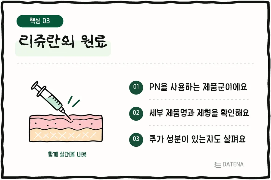 リジュランの原料：PNを使用する製品群です／詳しい製品名と剤形を確認します／追加成分の有無も確認します — ダテナクリニック 解説カード