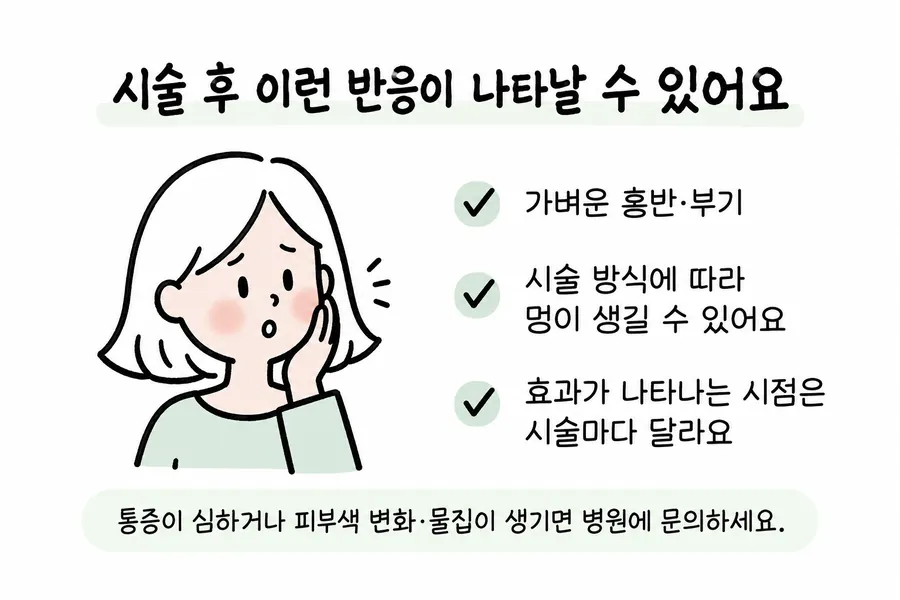 リフトアップ施術後の赤み・むくみ・あざと、効果が現れる時期の違いを説明した図